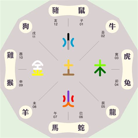 鈺字五行|鈺字的五行属性